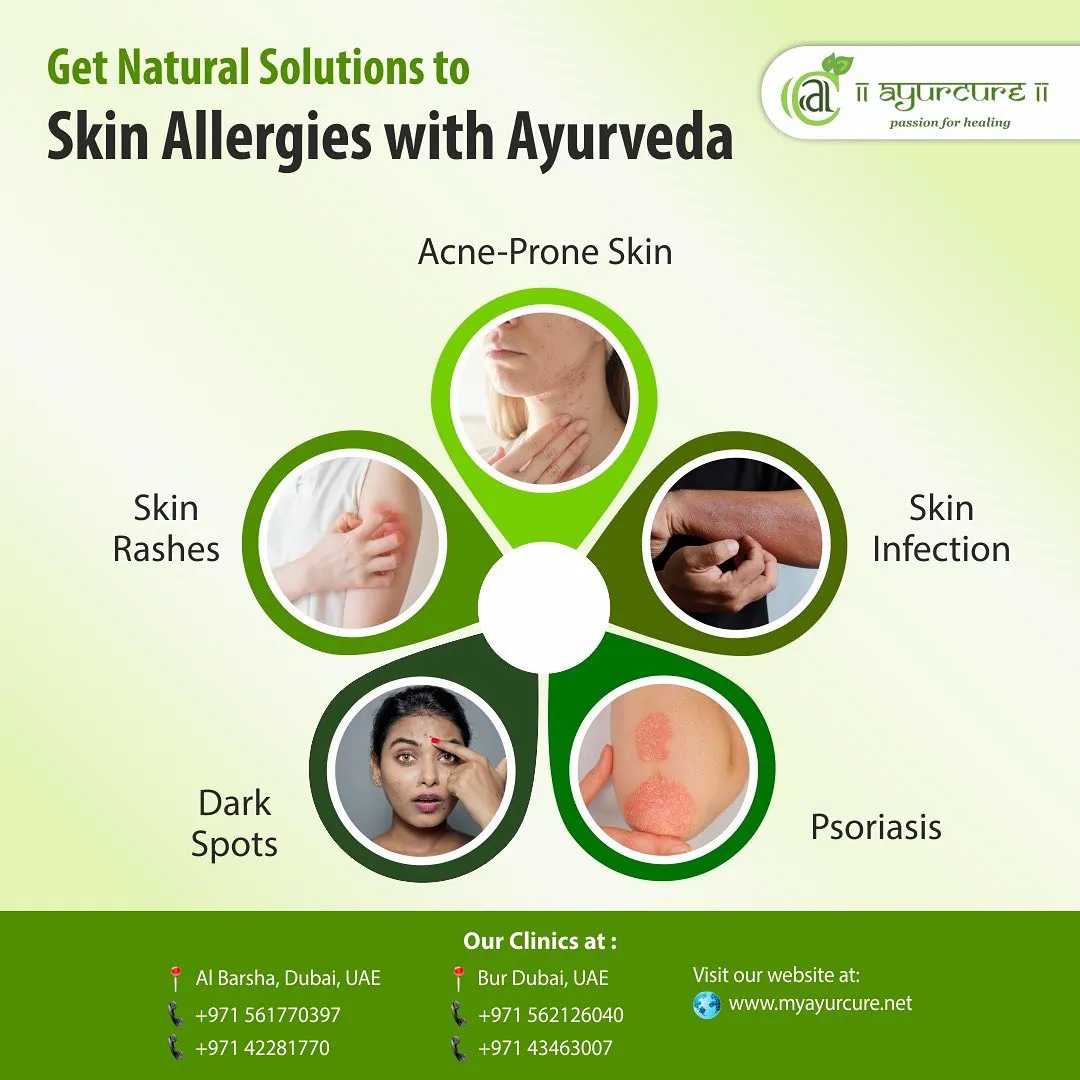 Ayurcure Ayurveda information graphic 03